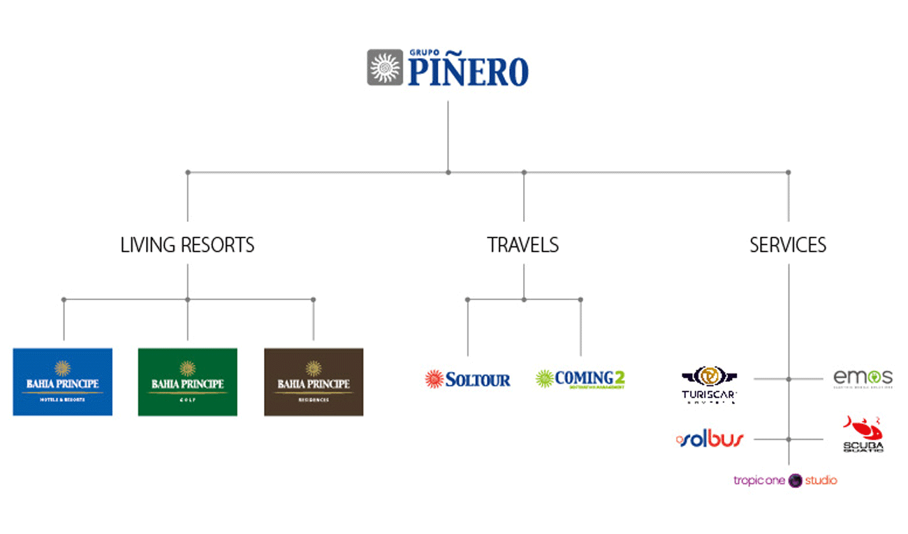 Arquitectura-marcas-gpi
